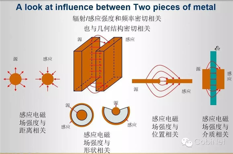 數(shù)據(jù)線(xiàn)纜測(cè)試技術(shù)-阻抗連續(xù)性圖2