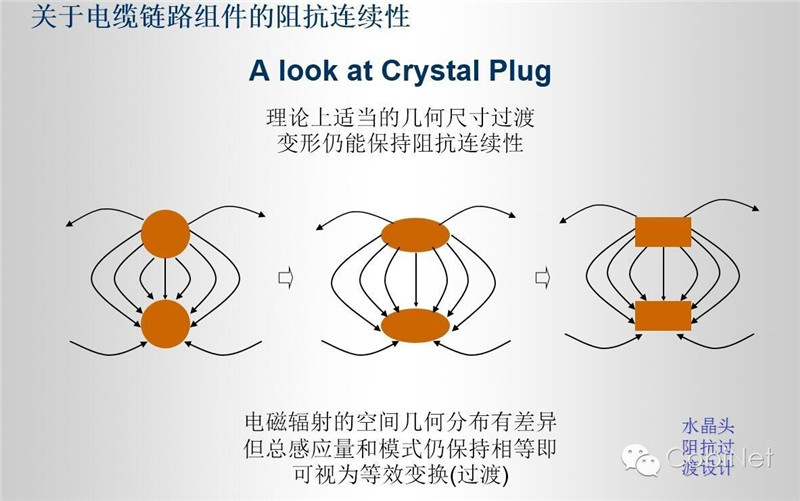 數(shù)據(jù)線(xiàn)纜測(cè)試技術(shù)-阻抗連續(xù)性圖（cobinet）19