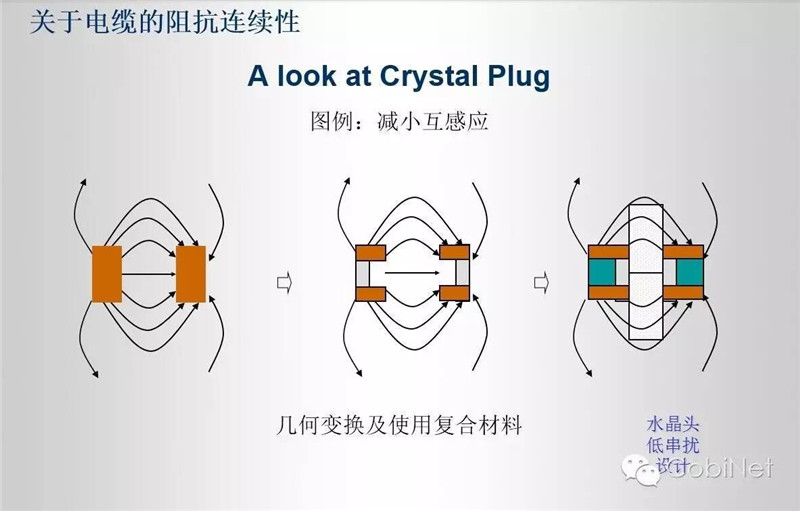 數(shù)據(jù)線(xiàn)纜測(cè)試技術(shù)-阻抗連續(xù)性圖（cobinet）20