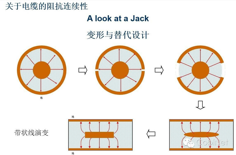 數(shù)據(jù)線(xiàn)纜測(cè)試技術(shù)-阻抗連續(xù)性圖（cobinet）27