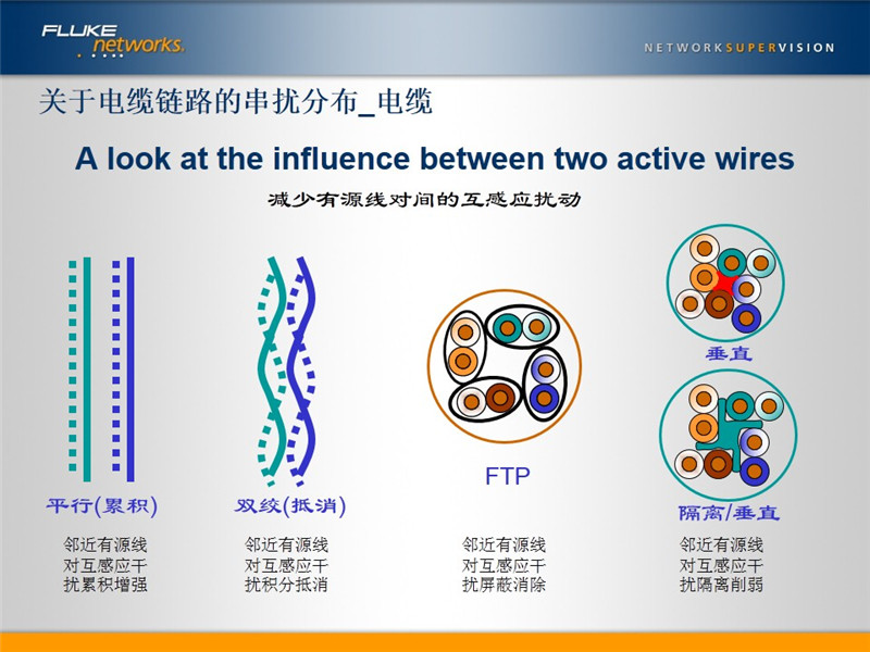 關(guān)于電纜鏈路的串擾分布_電纜