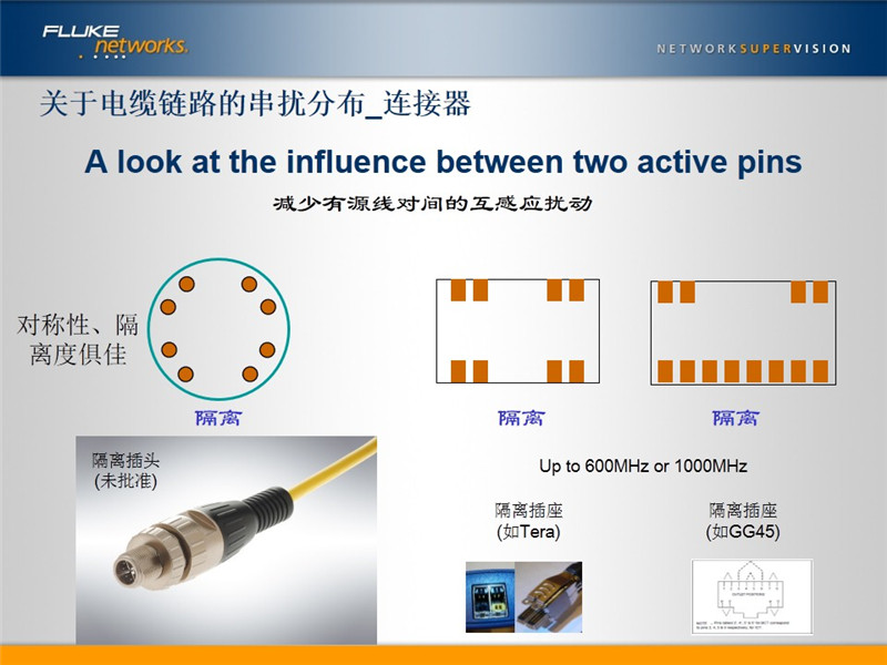 關(guān)于電纜鏈路的串擾分布_連接器