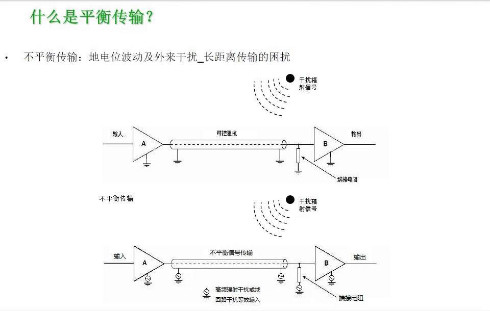 地電位波動及外來干擾_長距離傳輸?shù)睦_-圖