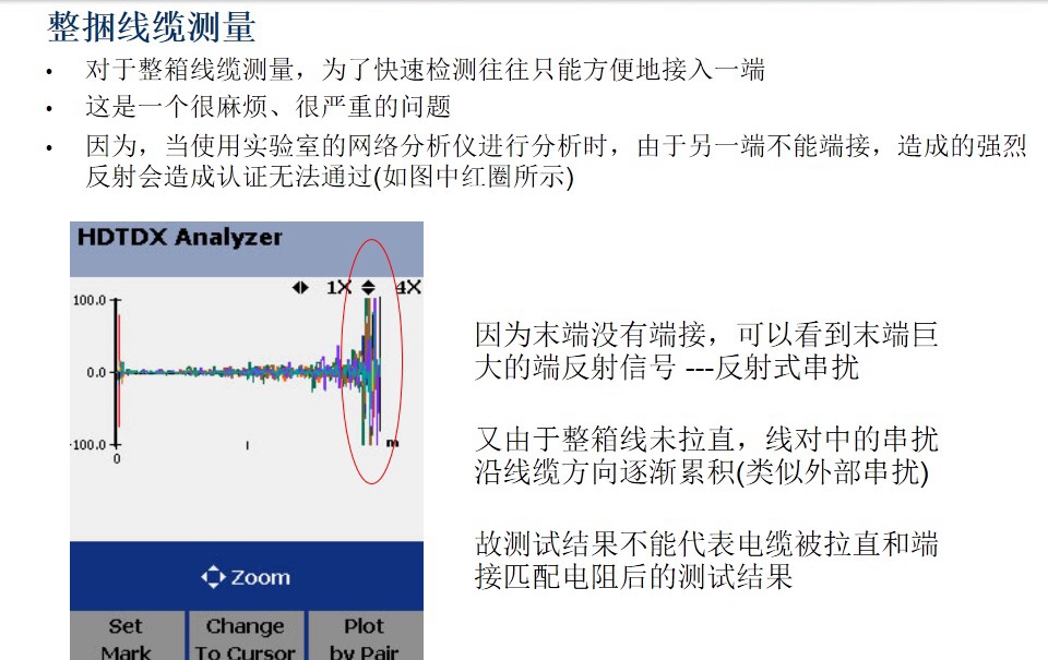 整捆線纜量圖