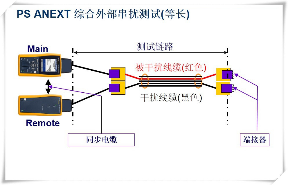 PS ANEXT 綜合外部串擾測試(等長)-圖