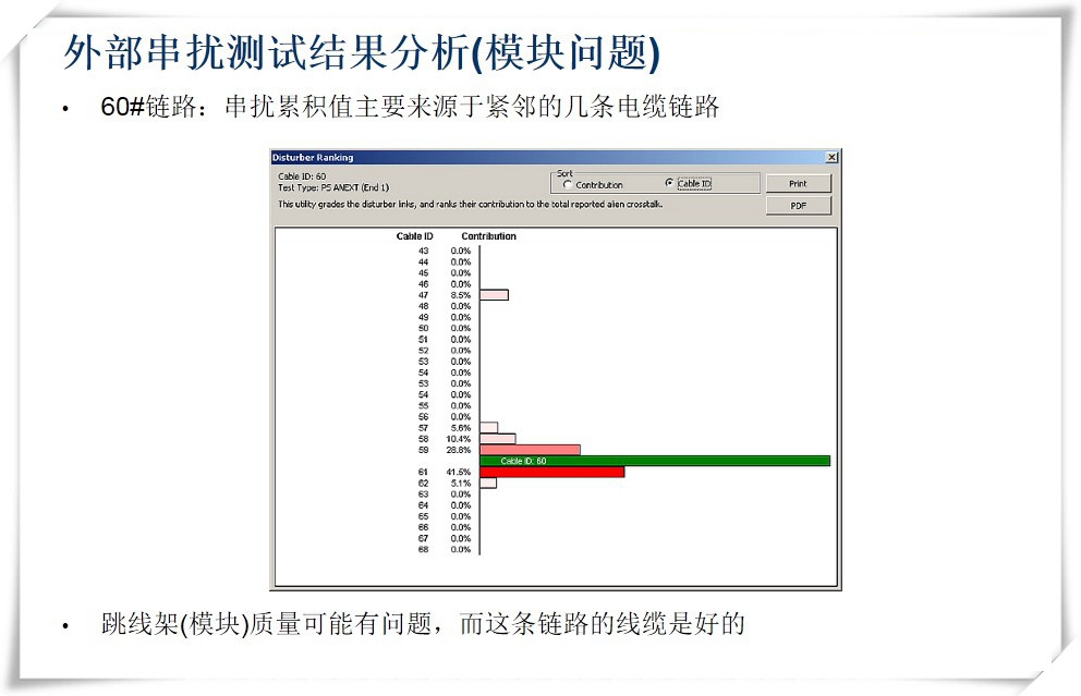 外部串擾測試結(jié)果分析(模塊問題)-圖