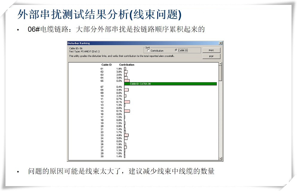 外部串擾測試結(jié)果分析(線束問題)-圖