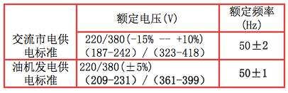 交流供電電壓、頻率及允許變化范圍