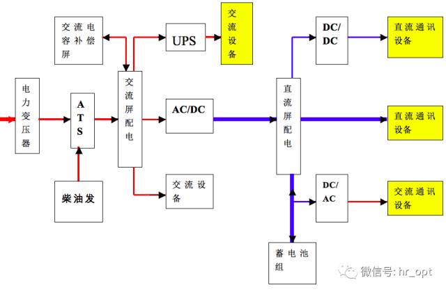 具體要求如下表。（單位：Ω）