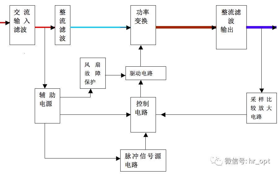 鉛酸蓄電池的結(jié)構(gòu)由正極、負(fù)極、電解質(zhì)、隔離物和電池槽組成。